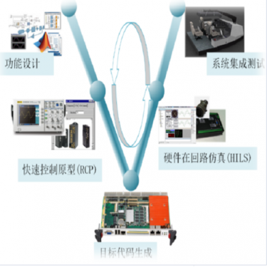 RCoSim實時仿真計(jì)算機(jī)系統